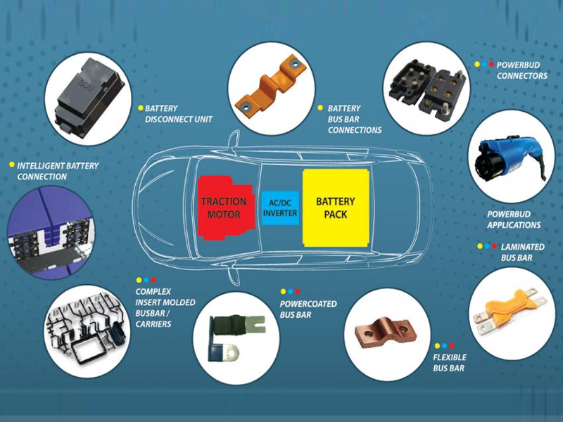 Automotive copper & aluminum products